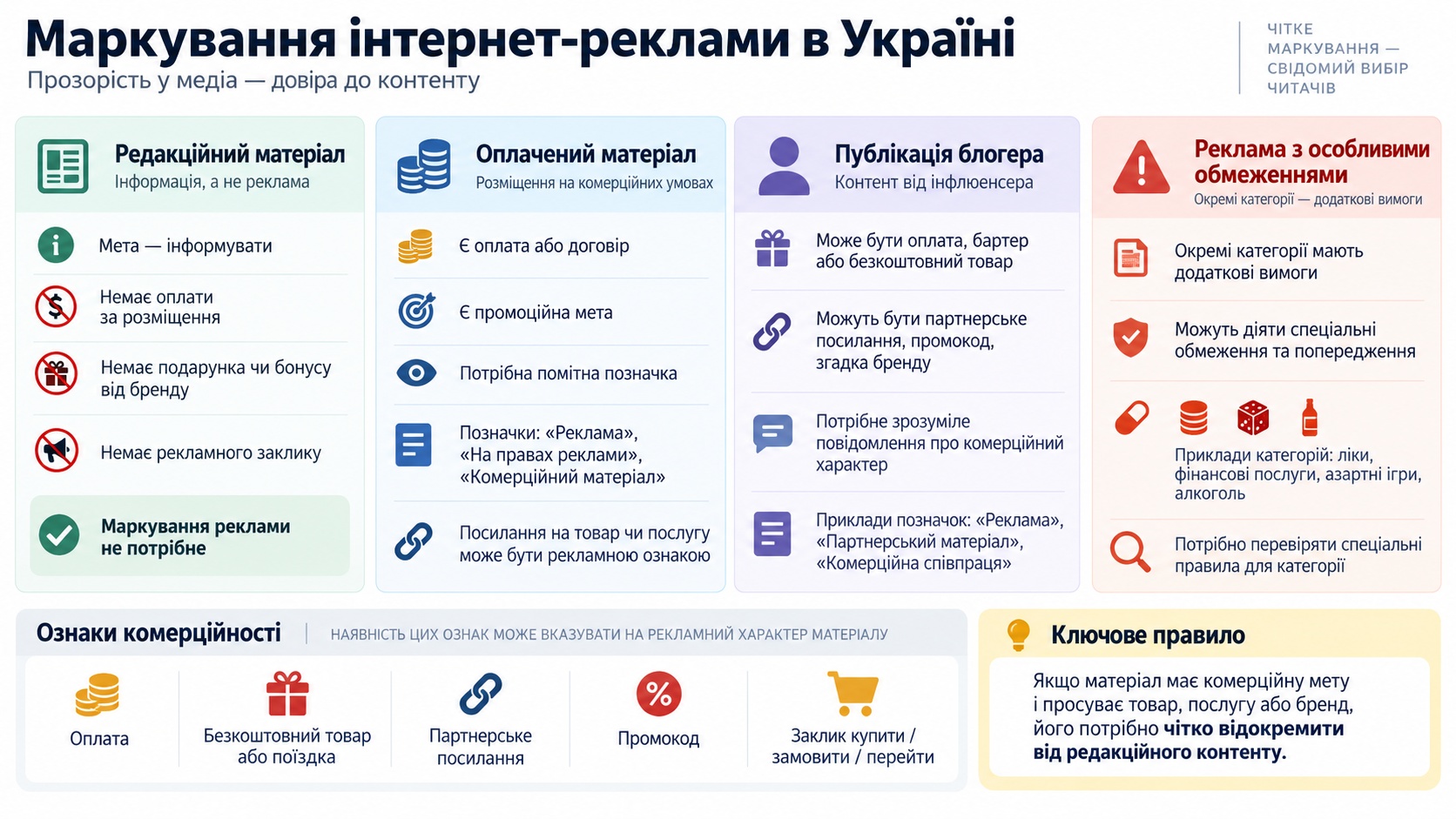 Правила реклами онлайн